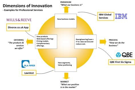 Bespoke Beverage Innovations